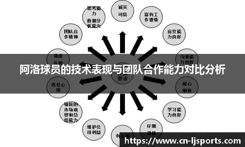 阿洛球员的技术表现与团队合作能力对比分析